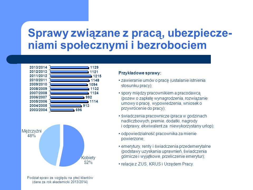 Studenckie Poradnie Prawne Ppt Pobierz